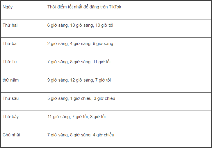 Khung giờ đăng Tiktok giúp lên xu hướng dễ dàng